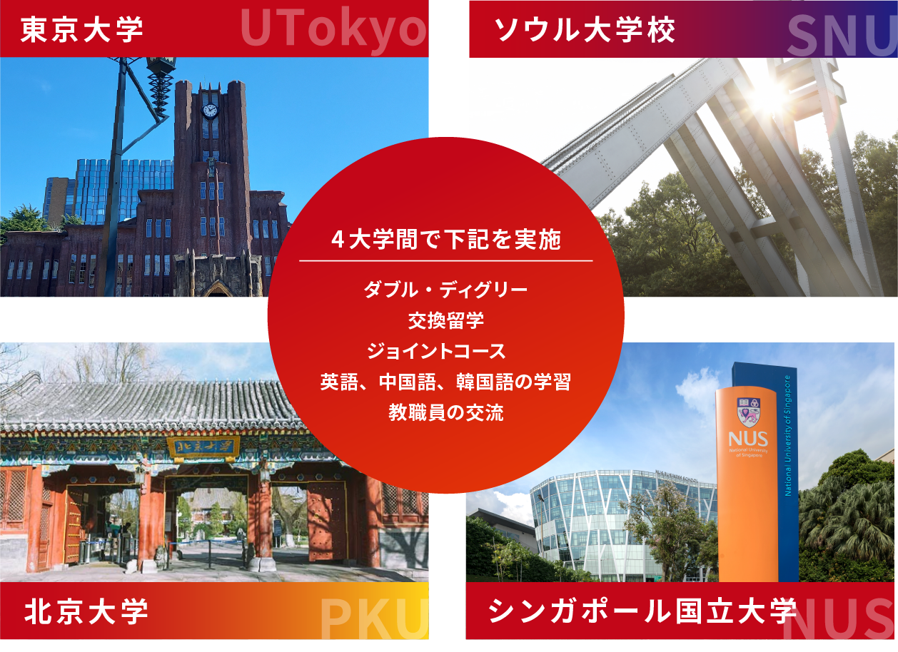GraSPP / THE UNIVERSITY OF TOKYO