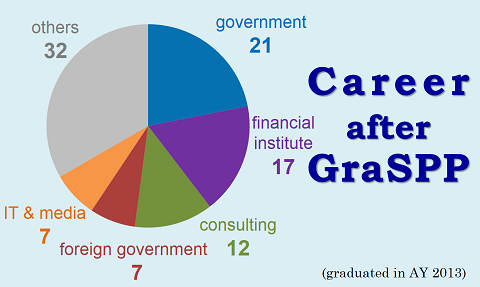 Career after GraSPP