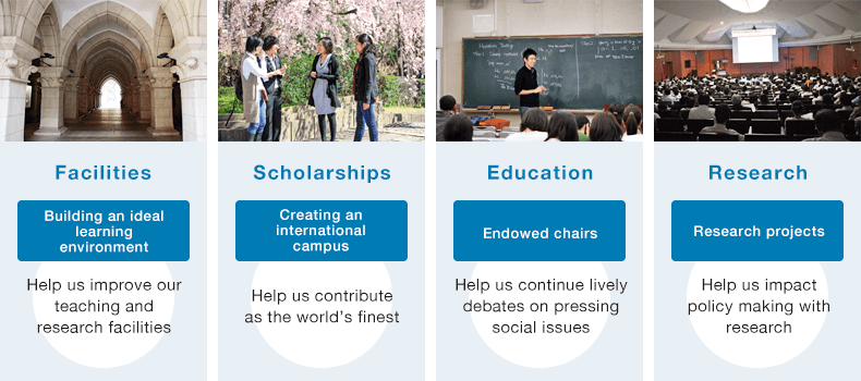 [ Facilities: Building an ideal learning environment ] Help us improve our teaching and research facilities / [ Scholarships: Creating an international campus ] Help us contribute as the world’s finest / [ Education: Endowed chairs ] Help us continue lively debates on pressing social issues / [ Research: Research projects ] Help us impact policy making with research