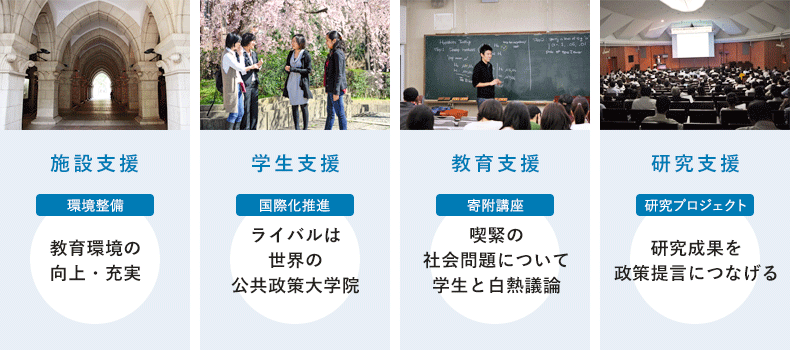 「施設支援《環境整備》」教育環境の向上・充実／「学生支援《国際化推進》」ライバルは世界の公共政策大学院／「教育支援《寄附講座》」喫緊の社会問題について学生と白熱議論／「研究支援《研究プロジェクト》」研究成果を政策提言につなげる